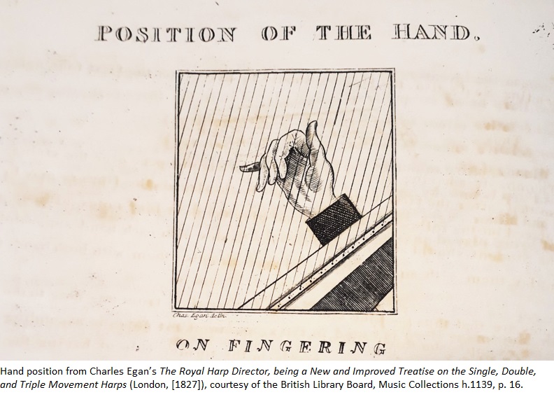 Hand position from Charles Egan’s The Royal Harp Director, being a New and Improved Treatise on the Single, Double, and Triple Movement Harps (London, [1827], courtesy of the British Library Board, Music Collections h.1139, p. 16.
